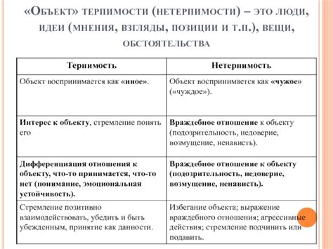 Условия принятия идеи