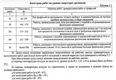 Условия работы при низких температурах