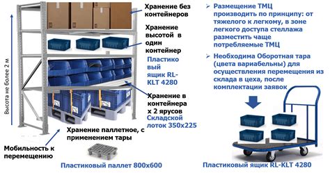 Условия хранения и транспортировки