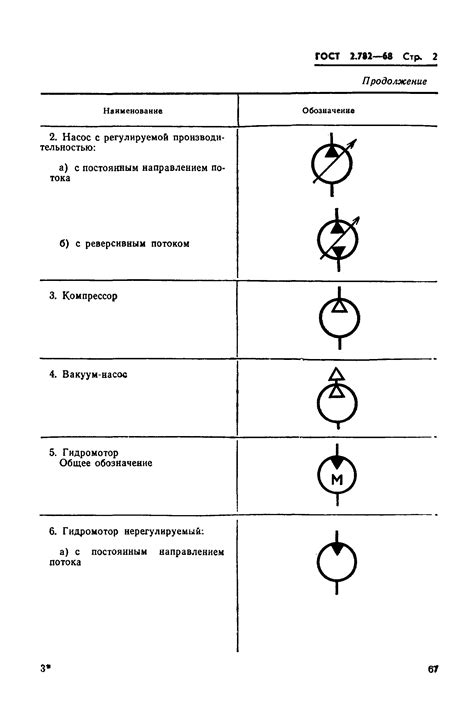 Условное обозначение уровня топлива