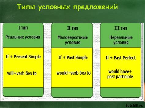 Условные предложения и вводные предложения