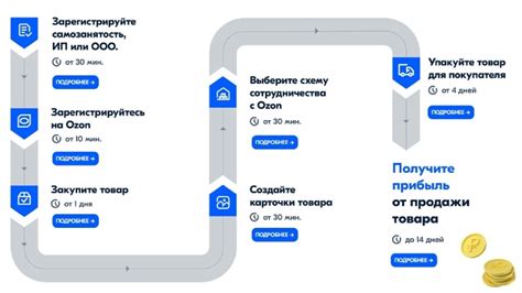 Услуги поддержки в получении индивидуального связующего элемента на платформе Озон