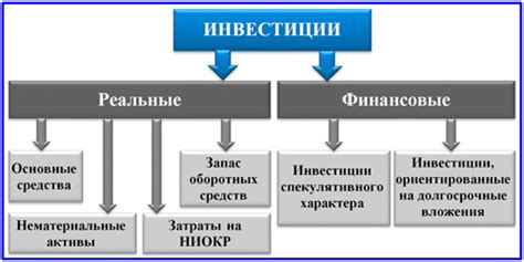 Успешные финансовые инвестиции