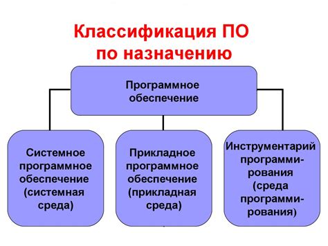 Установите специальное программное обеспечение для блокировки нежелательных вызовов и сообщений
