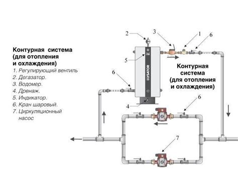 Установка газового насоса