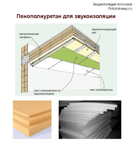 Установка демпферов и звукоизоляции