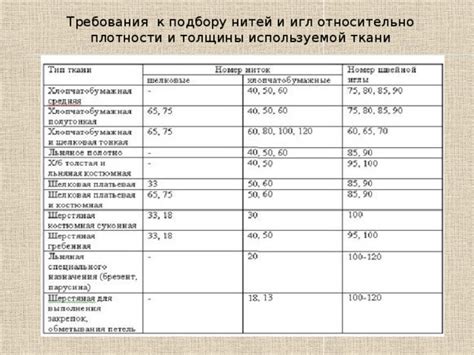 Установка игл и нитей