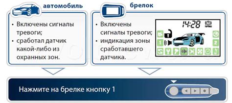 Установка и настройка GPS-брелока для ключей: пошаговая инструкция