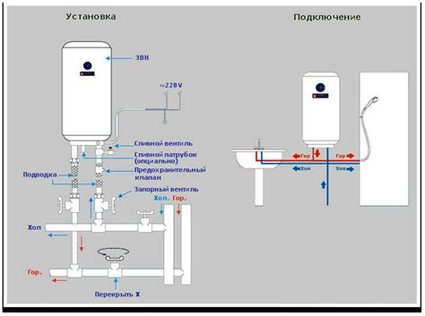 Установка и обслуживание напорного водонагревателя