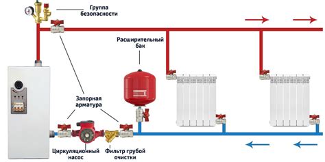 Установка и подключение к системе