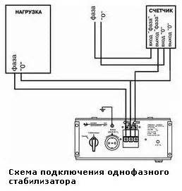 Установка и подключение стабилизатора напряжения Штиль
