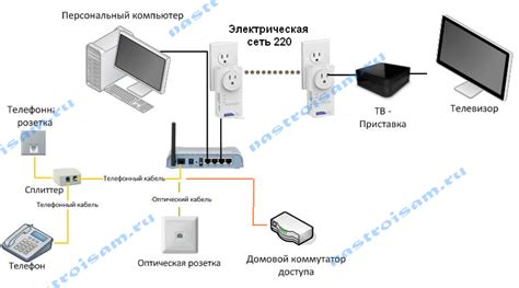 Установка и подключение тв приставки Винкс Ростелеком