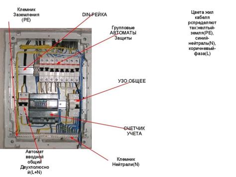 Установка контрольного счетчика в комнате