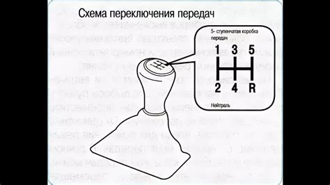 Установка коробки передач на автомобиль ВАЗ Калина 1