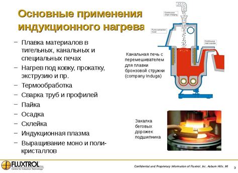 Установка плавильни и плавка материалов