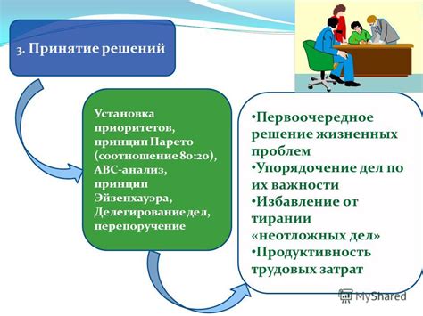 Установка приоритетов дел