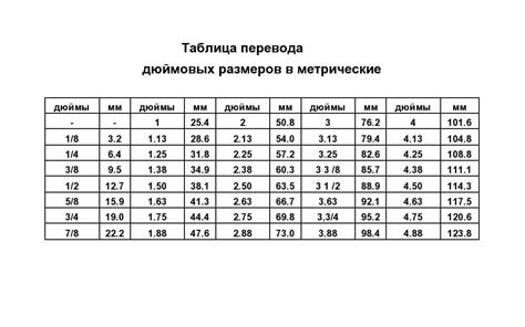 Установка размера таблицы в сантиметрах