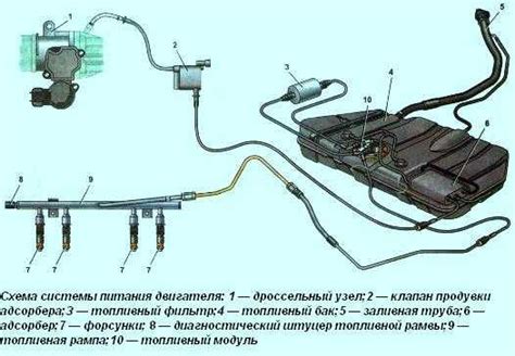 Установка сепаратора на ВАЗ 2114: