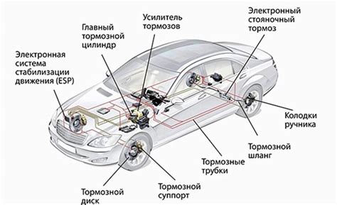 Установка устройства в автомобиле: пошаговые действия и подробные инструкции