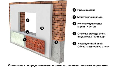 Установка утеплителя на окна
