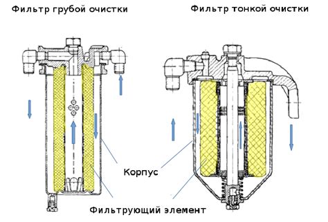 Установка фрешного фильтра для топлива