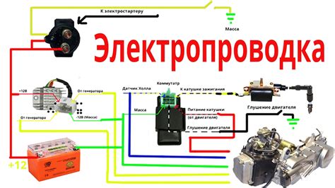 Установка электроники и мотора