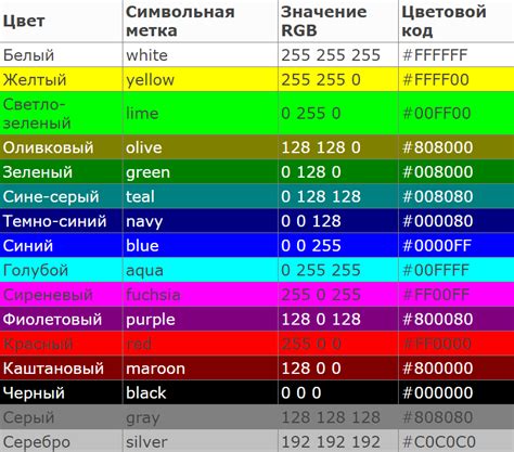 Установка Hex-кода цвета