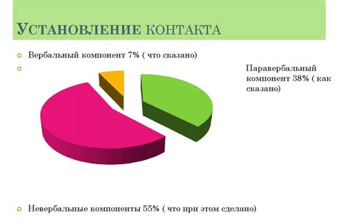 Установление близкого контакта