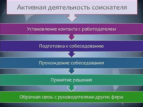 Установление доверия с работодателем