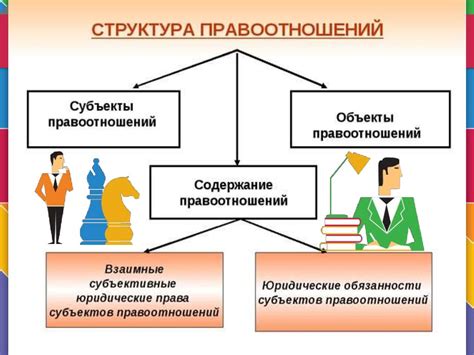 Установление четких правоотношений и собственности