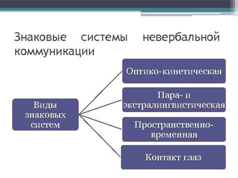Установление четкой системы коммуникации