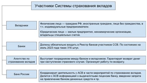 Устойчивая система страхования