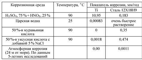 Устойчивость краски на нержавеющей стали