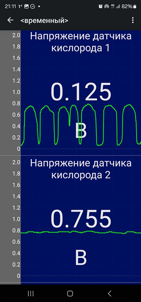 Устойчивость к внешним условиям: сравнение первого и второго датчиков кислорода