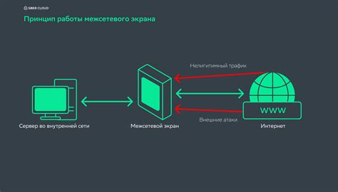 Устройства для обнаружения вторжения