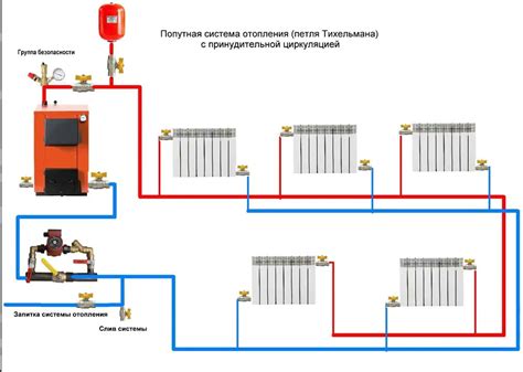 Устройство Петли Тихельмана: структура и назначение