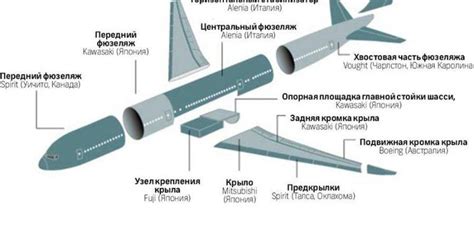 Устройство и компоненты управляющего механизма воздушного судна