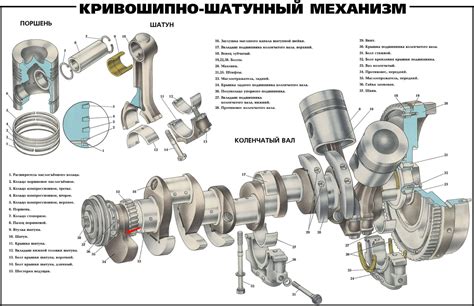 Устройство и принцип работы двигателя с противоположно расположенными поршнями от Subaru