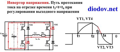 Устройство и принцип работы инвертора