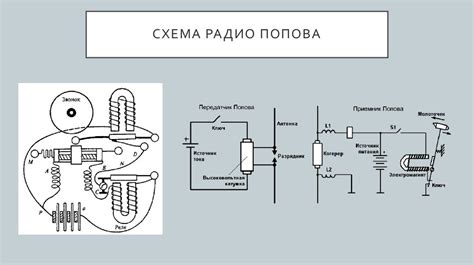 Устройство и принцип работы радио mm2
