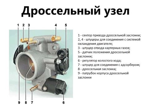 Устройство и принцип функционирования дроссельной заслонки на автомобиле ВАЗ 2112 16V