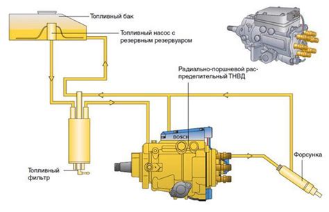 Устройство и принцип функционирования топливного насоса