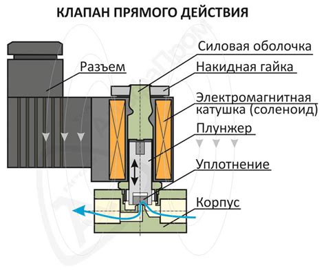 Устройство клапана верхней крышки резервуара для топлива в эндуро-моторе