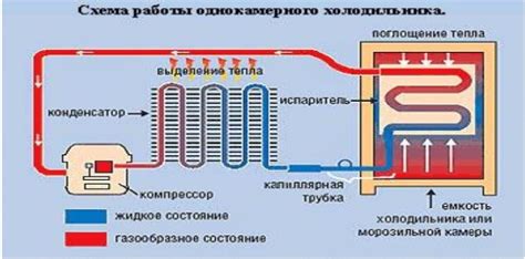 Устройство машины холодильника