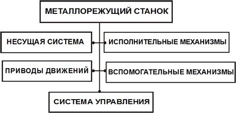 Устройство несущих систем