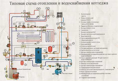 Устройство обвязки котла