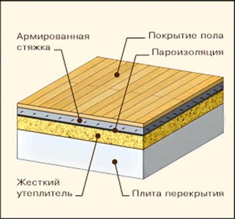 Утепление пола первого этажа пеноплексом: