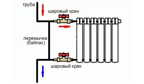 Утечки на отопительных системах