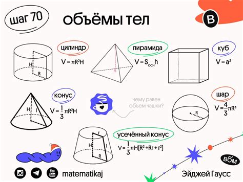 Утрата объема и формы