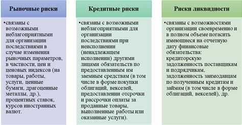 Утрата финансовой эффективности